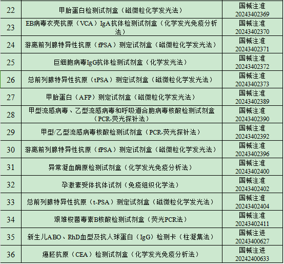 2024年11月中国传染病检测试剂注册概况