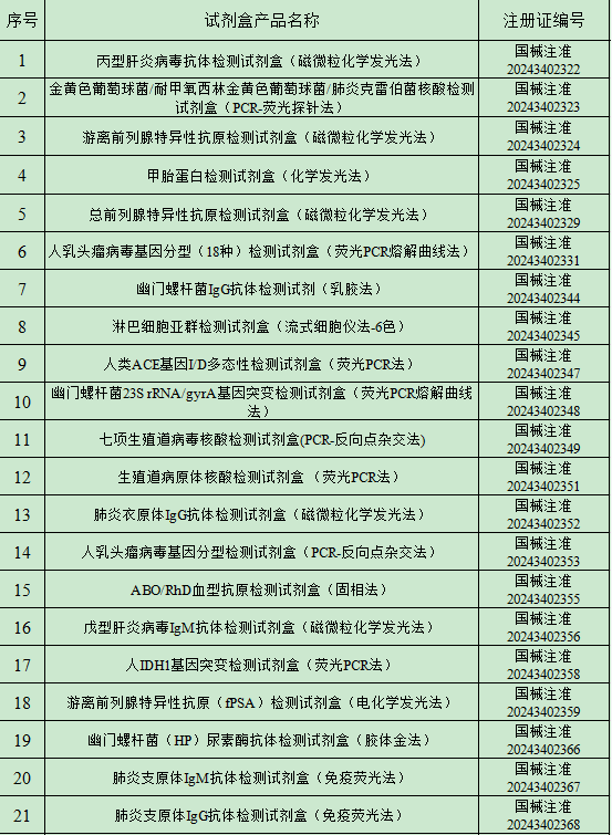 2024年11月中国传染病检测试剂注册概况