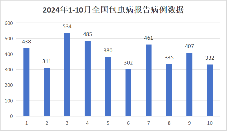 小心你家的狗，该病每年超100万人感染，致死率可达94%