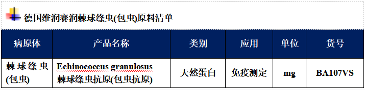 小心你家的狗，该病每年超100万人感染，致死率可达94%