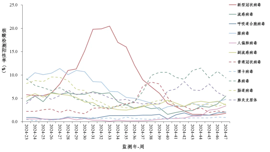 儿科出现就诊高峰