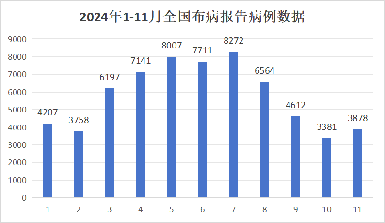 最新！国家卫健委发布职业病种类，包括布病和莱姆病