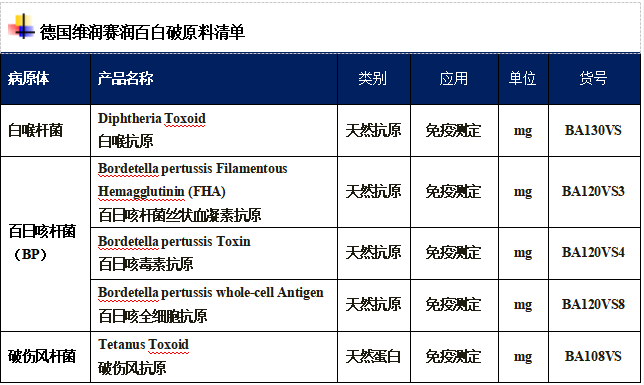 全球百日咳来势汹汹，那么白喉呢？