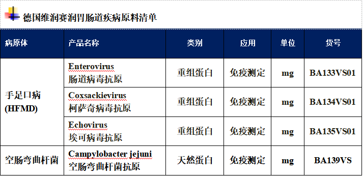 关于传染病负担，胃肠道疾病的城乡差异概况