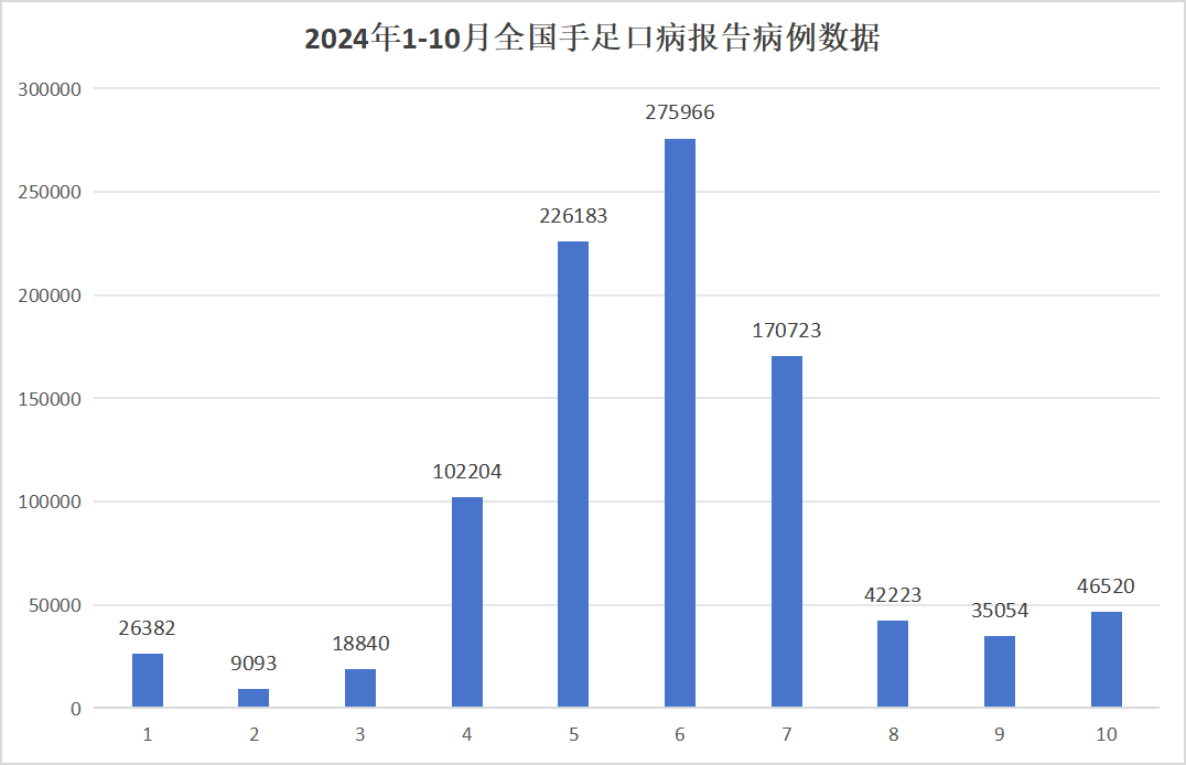 疾控提醒：12月份手足口病将进入高峰期