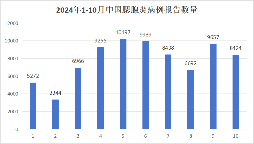 疾控提醒：12月是流行性腮腺炎高发期，该病会影响生育能力！