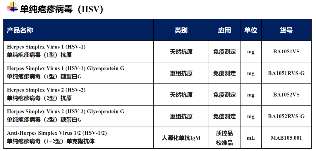 美国性病现状：CDC最新数据报告