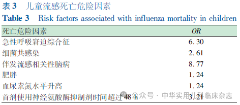 【标准・方案・指南】儿童流感诊疗及预防指南（2024医生版）