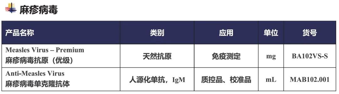 【标准・方案・指南】检疫和监测传染病目录