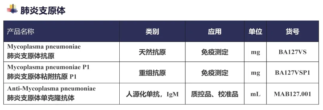 【标准・方案・指南】儿童流感诊疗及预防指南（2024医生版）