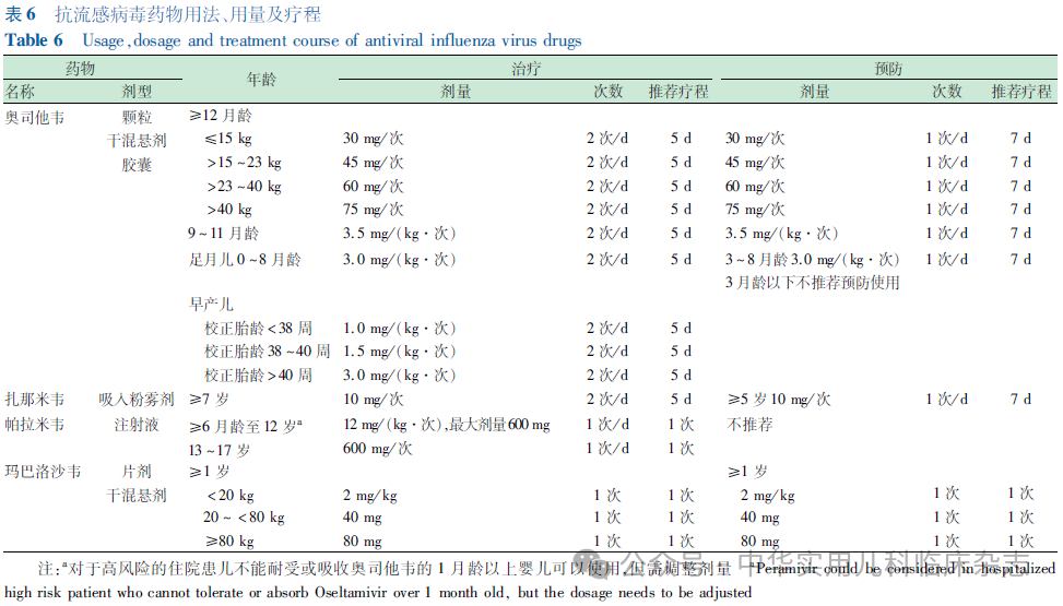 【标准・方案・指南】儿童流感诊疗及预防指南（2024医生版）