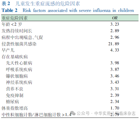 【标准・方案・指南】儿童流感诊疗及预防指南（2024医生版）