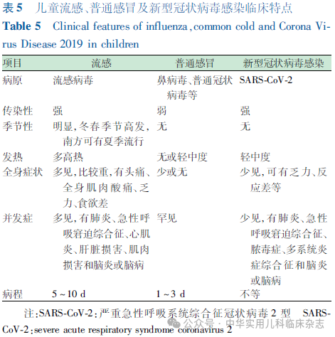 【标准・方案・指南】儿童流感诊疗及预防指南（2024医生版）