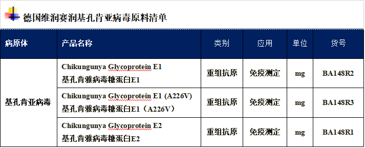 2024年全球基孔肯雅热简讯，巴西超41万疑似病例