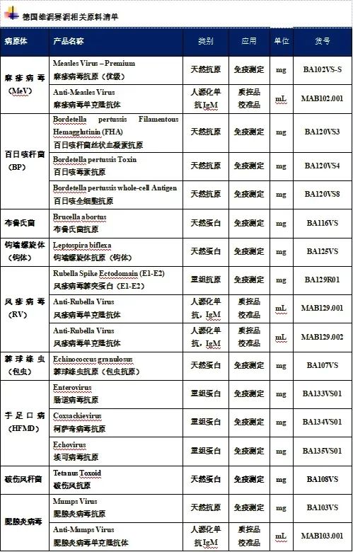 2024年中国法定传染病疫情概况