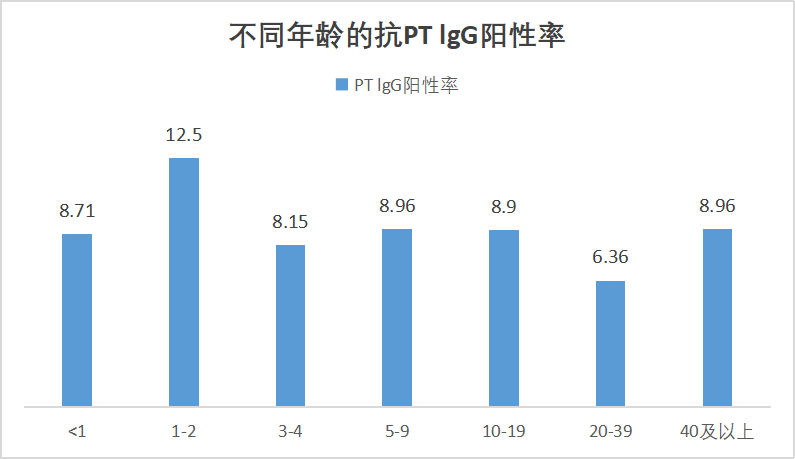 近50万例，2024年中国内地百日咳发病概况