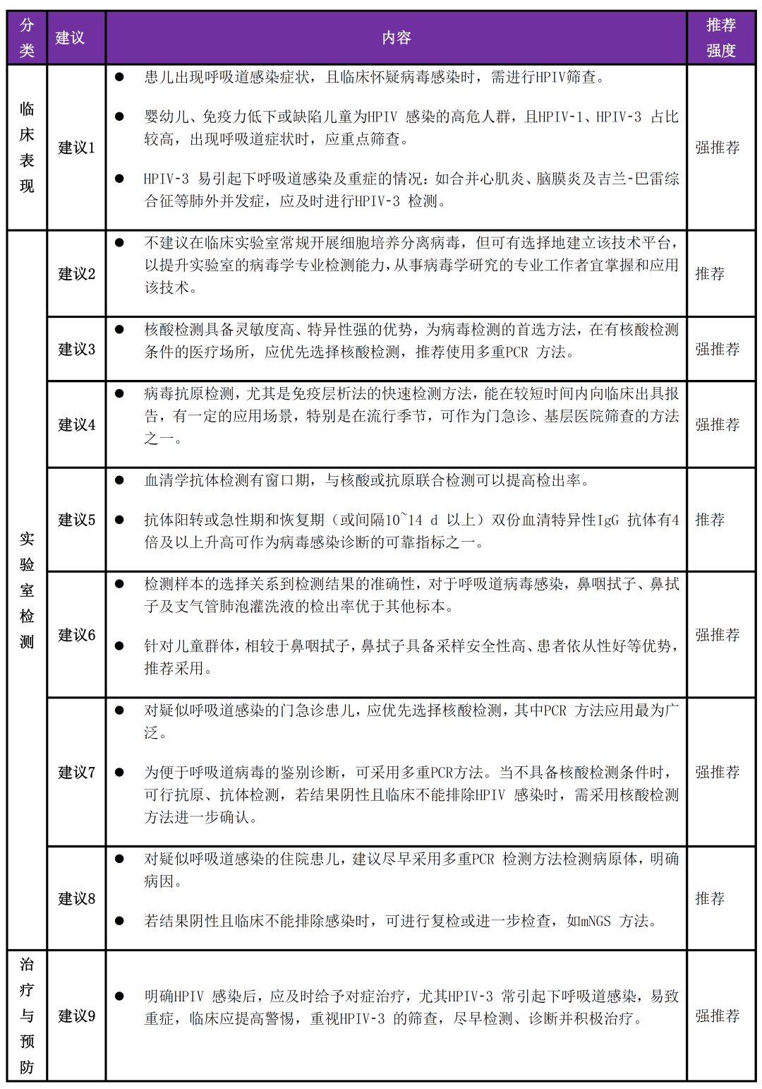 警惕！这种病毒正 “活跃”，小心孩子中招！