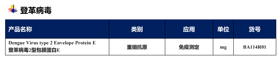 千万人已 “中招”，速看 2024 年全球登革热疫情现状与趋势...