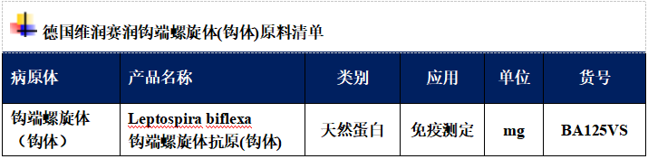 持续进化中的钩端螺旋体，全球钩体病的流行风险！