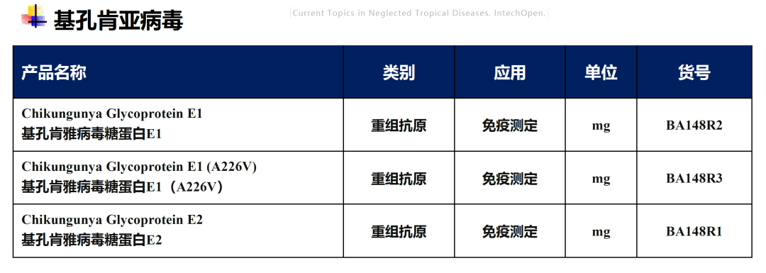 20种被忽视的热带病（NTD）简介