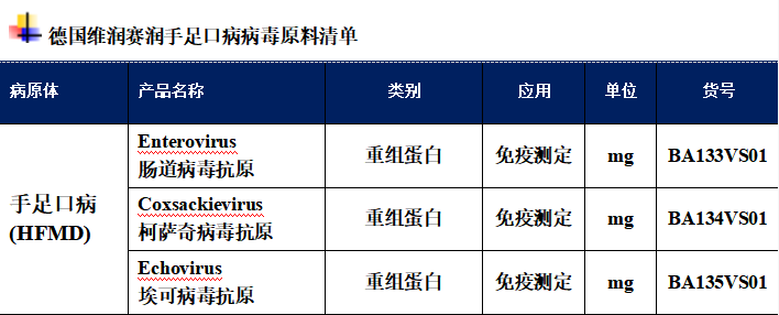 2024年全国手足口病发病概况