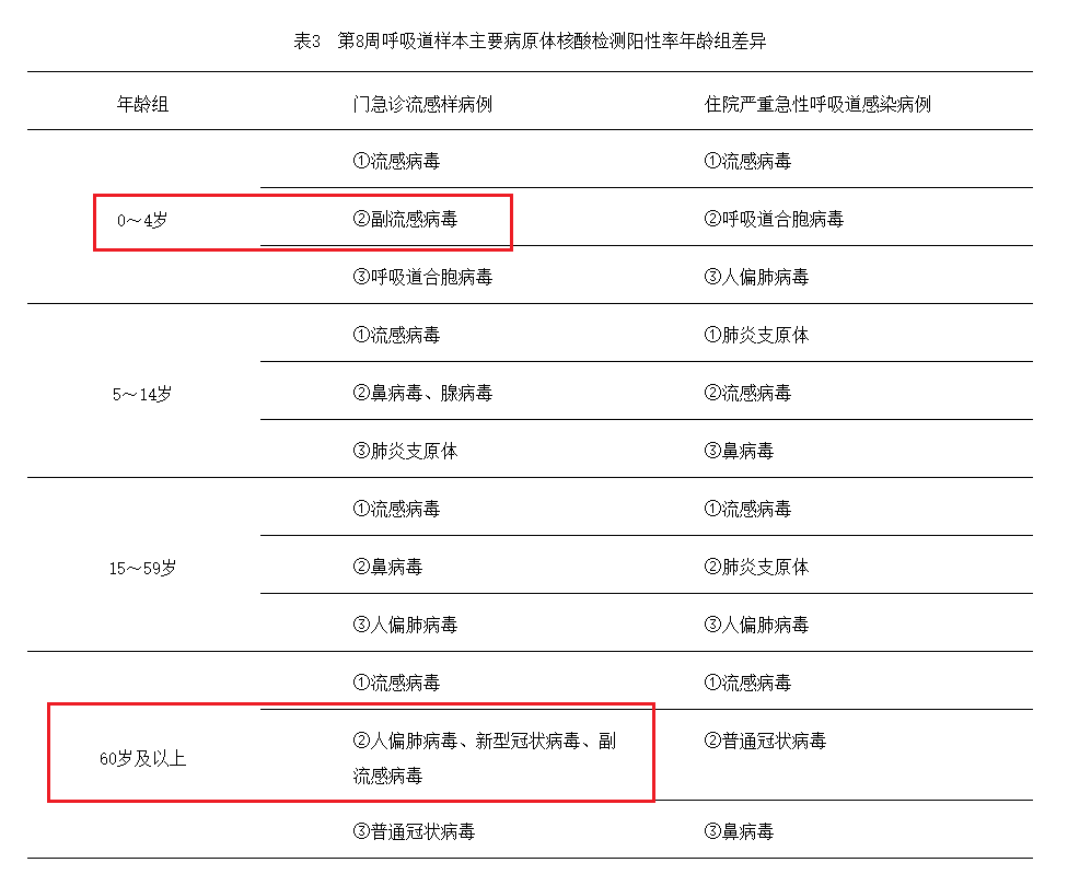 警惕！这种病毒正 “活跃”，小心孩子中招！