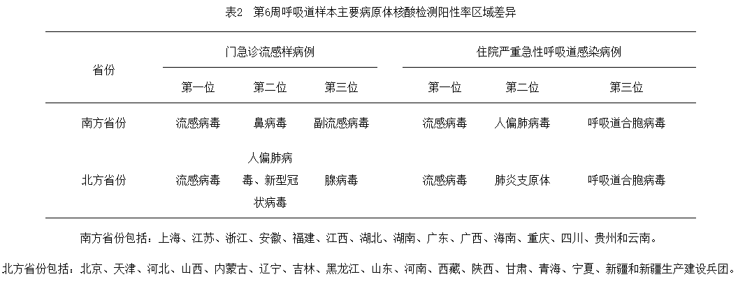 警惕！开学季，这些呼吸道传染病要小心！