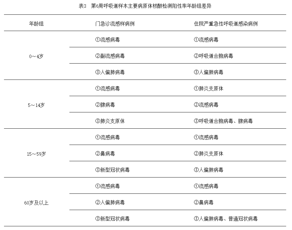 警惕！开学季，这些呼吸道传染病要小心！