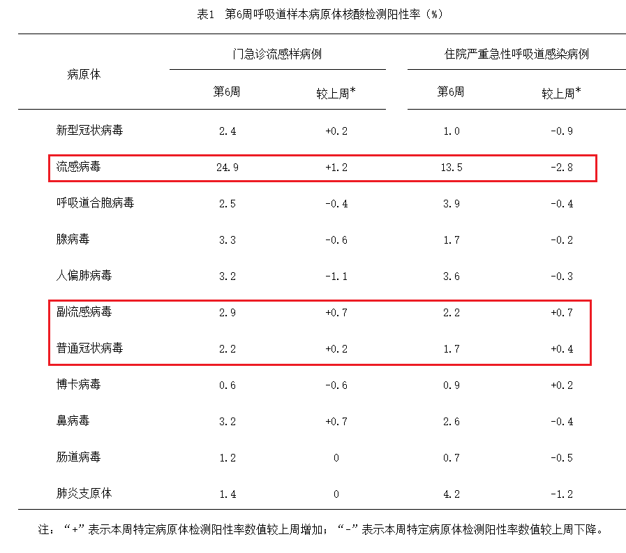 警惕！开学季，这些呼吸道传染病要小心！