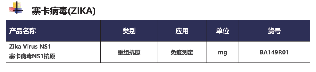 20种被忽视的热带病（NTD）简介