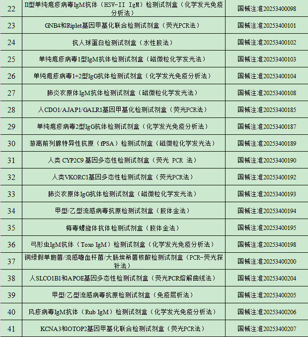 2025年1月中国传染病检测试剂注册概况