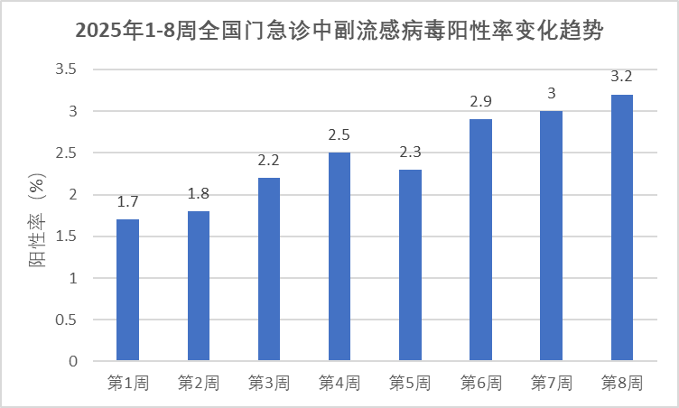 警惕！这种病毒正 “活跃”，小心孩子中招！