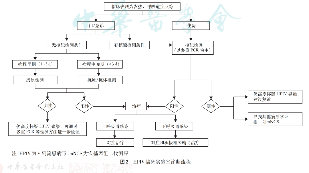 警惕！这种病毒正 “活跃”，小心孩子中招！