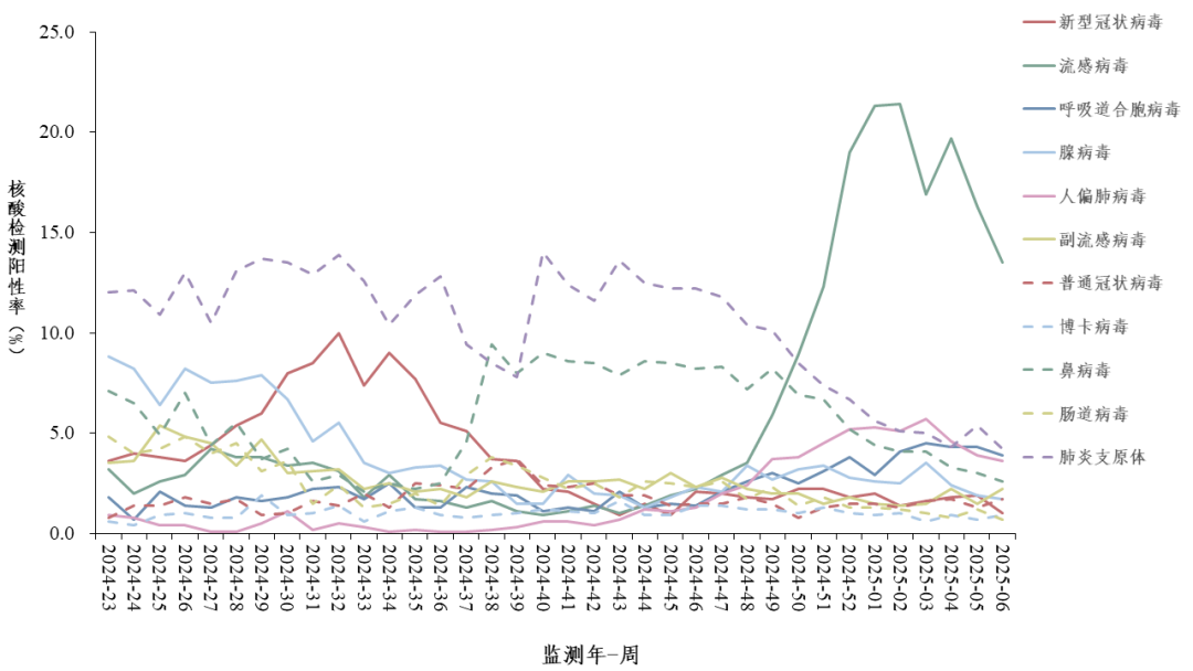 警惕！开学季，这些呼吸道传染病要小心！