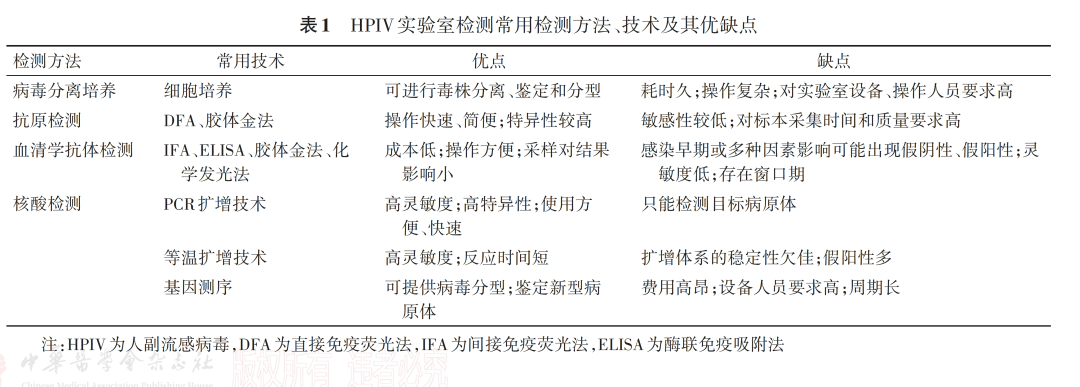 警惕！这种病毒正 “活跃”，小心孩子中招！