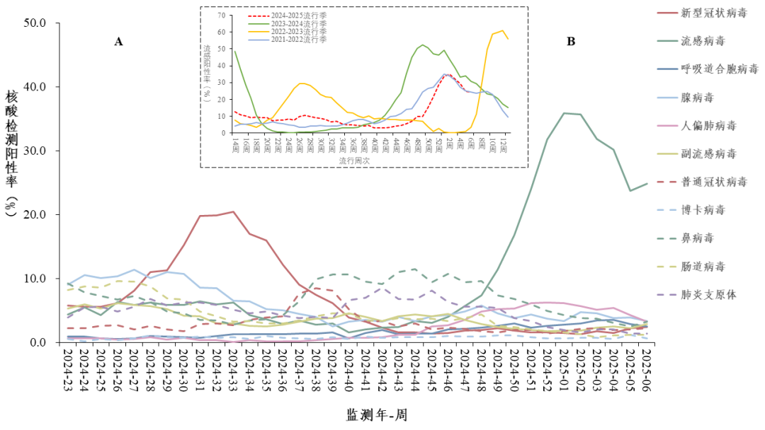 警惕！开学季，这些呼吸道传染病要小心！