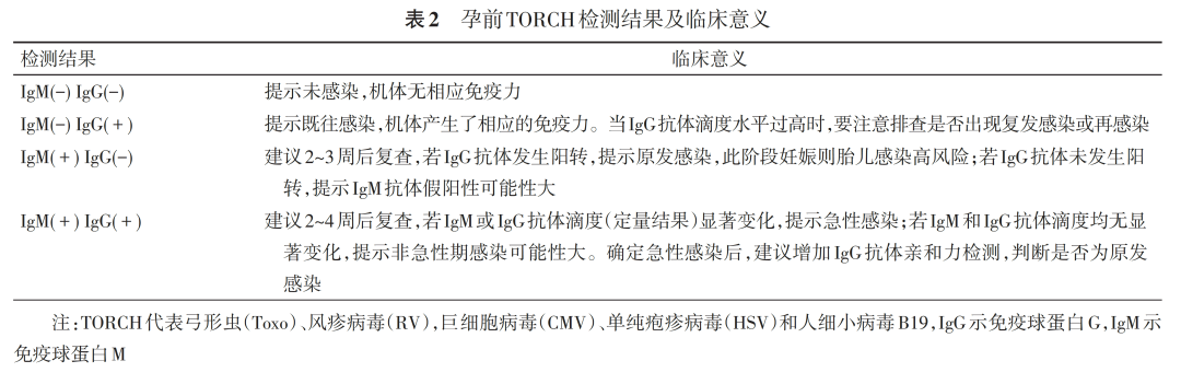 从孕前到新生，TORCH 检测为生育友好医院母婴健康赋能