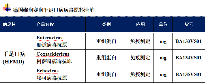 最新！中国手足口病流行病学特征