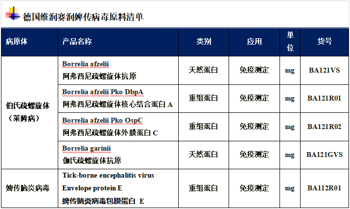 2亿欧洲人与该病生活，欧洲莱姆病的最新流行概况