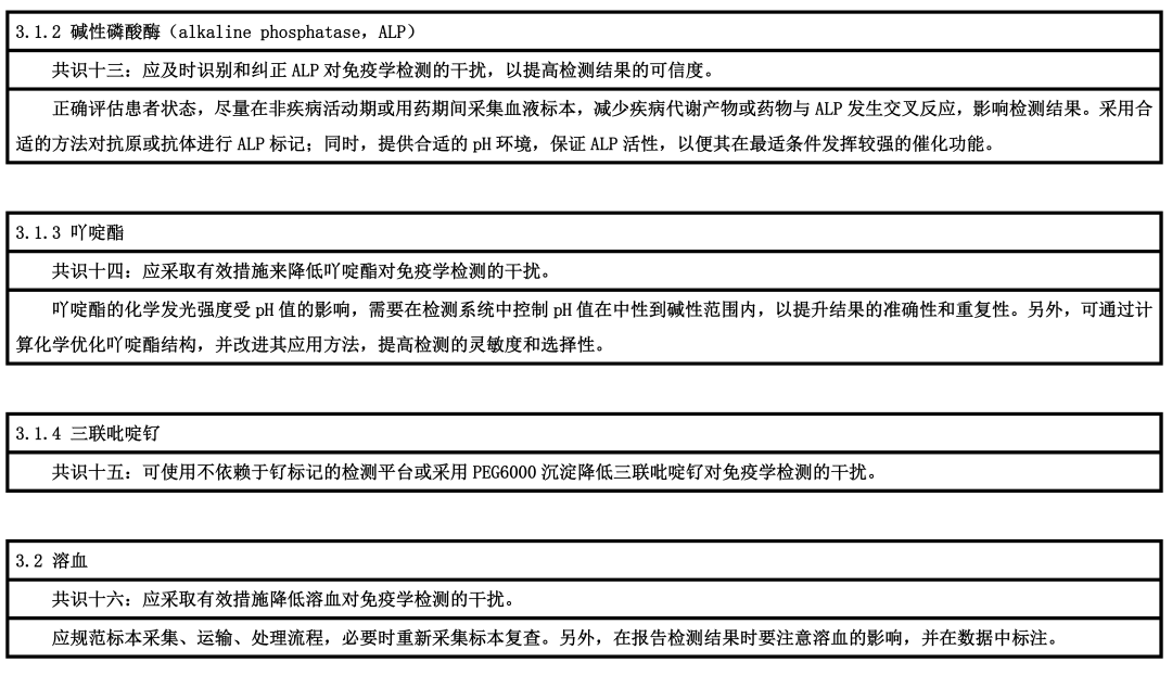 【标准・方案・指南】免疫学检测的干扰因素和处理策略专家共识