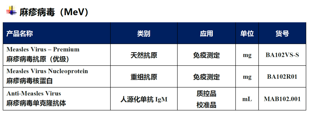 美国麻疹爆发，已有1人死亡