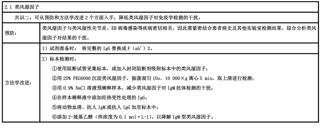 【标准・方案・指南】免疫学检测的干扰因素和处理策略专家共识